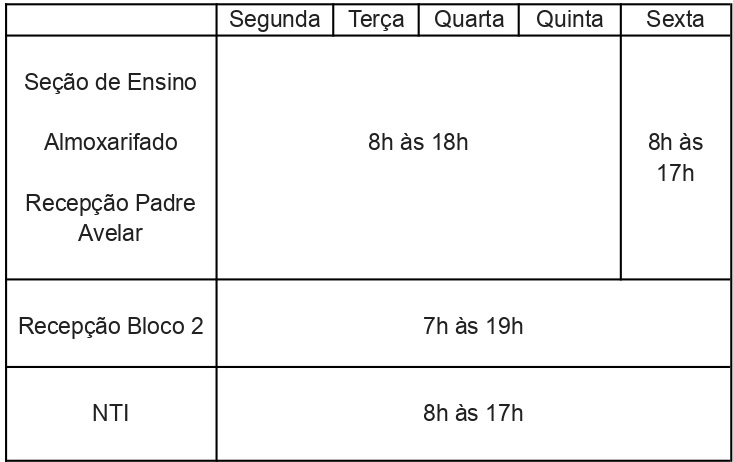 tabela